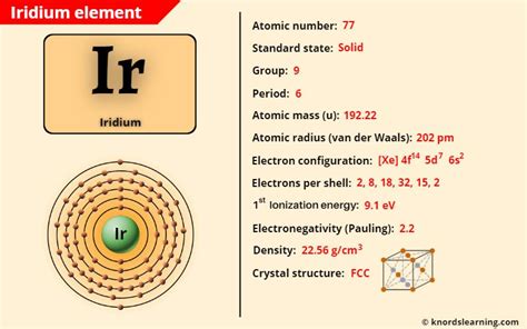 iridium electron configuration|Technical data for the element Iridium in the Periodic Table.